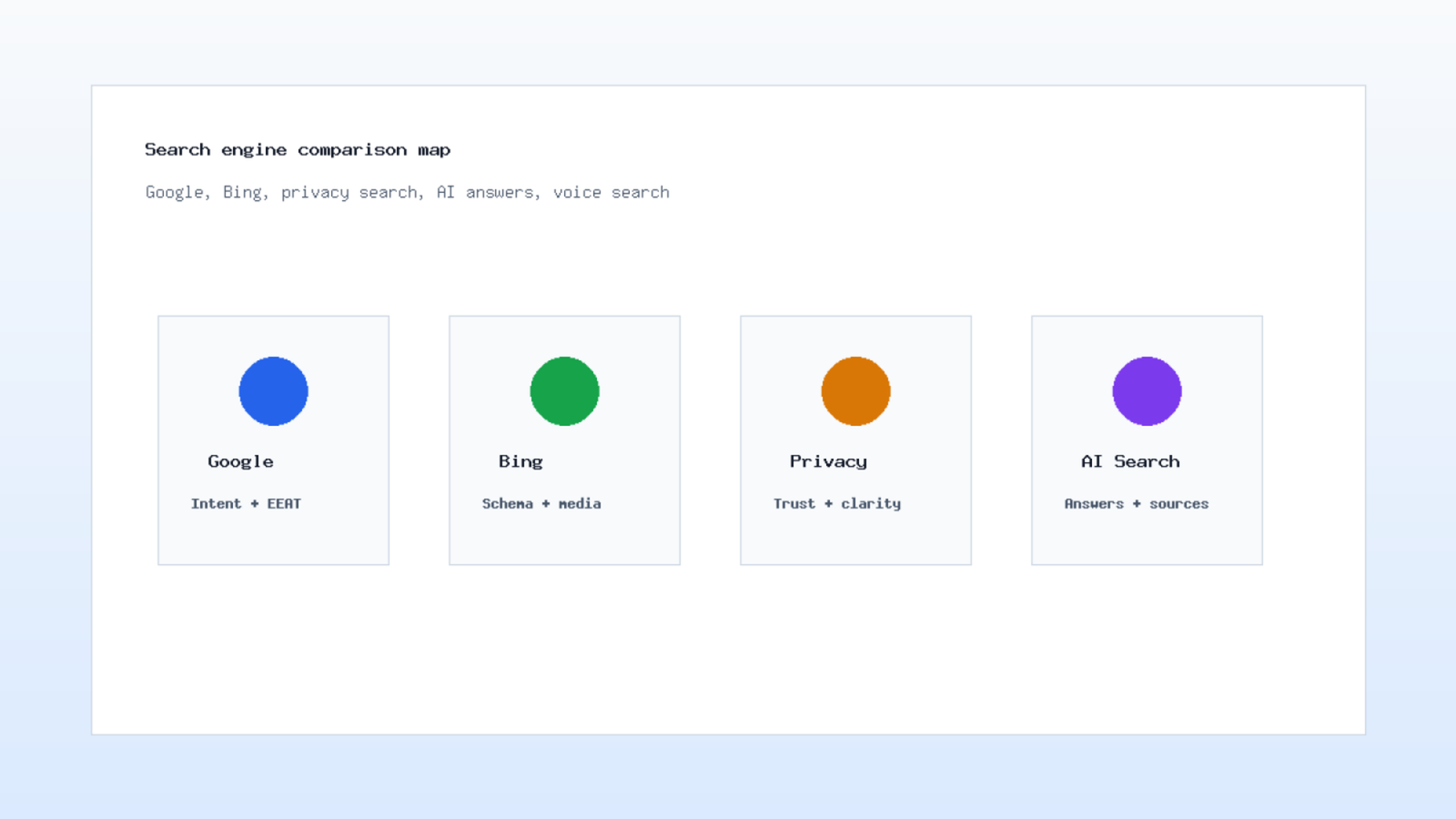 Best Search Engines Complete map for search engine comparison