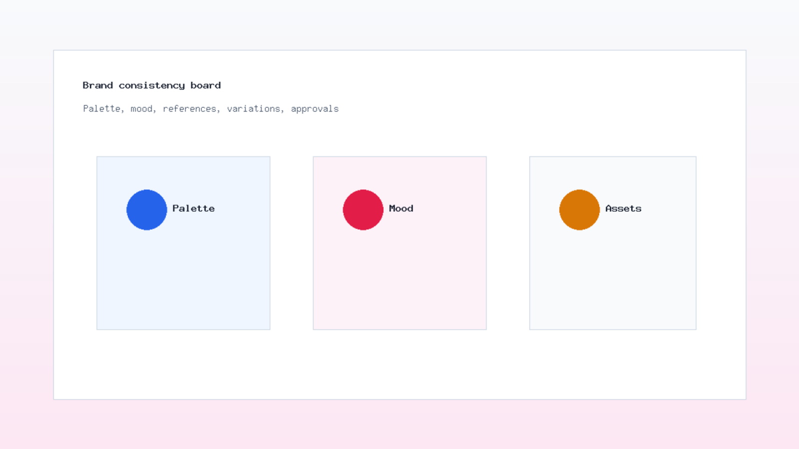 Brand consistency board for text to image tools