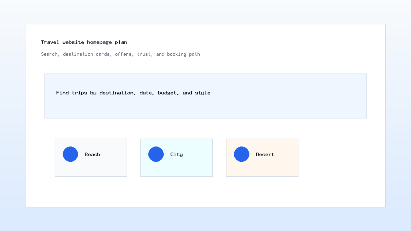 How Design Website Travel homepage plan with search and destination cards