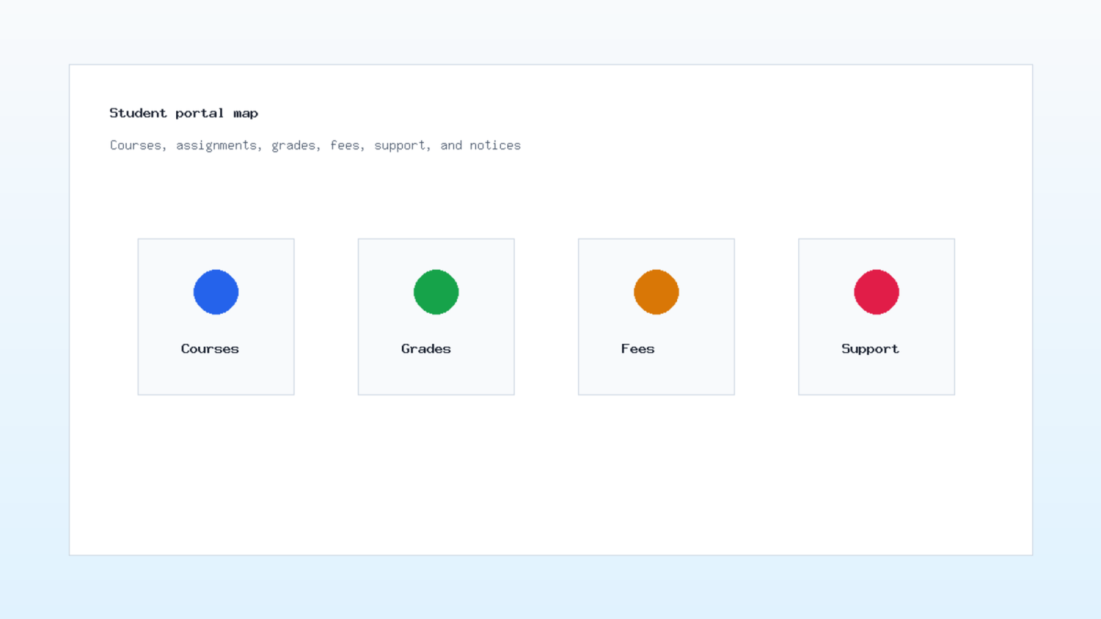 How Design Interactive Educational student portal map for schools
