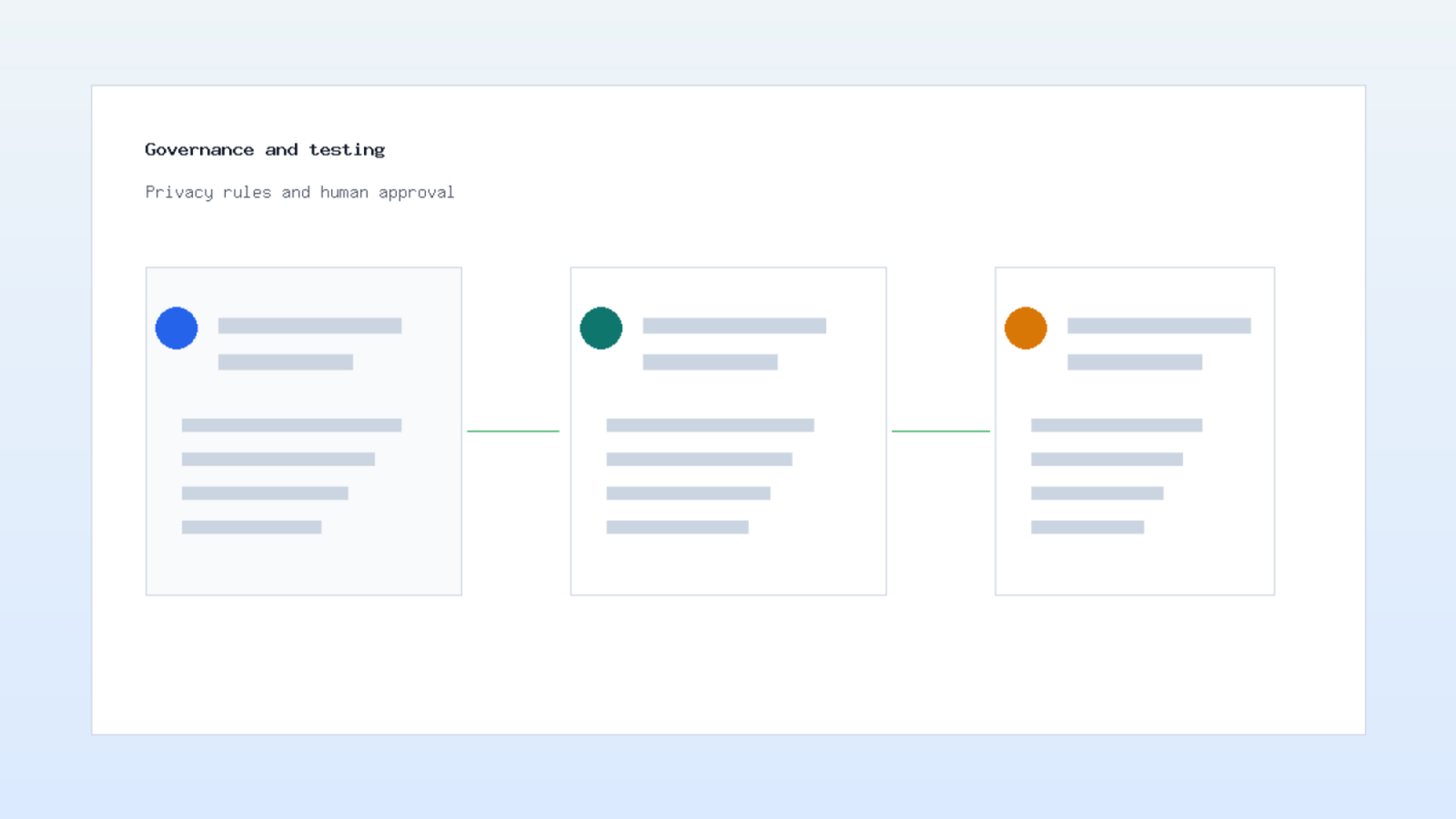 Liste de contrôle pour sécurité et tests d'une application